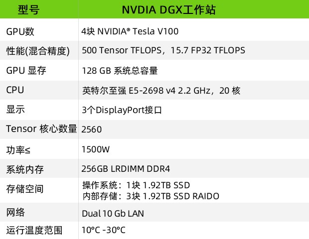 NVIDIA-DGX參數