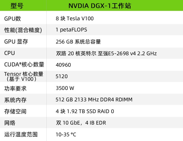 NVIDIA-DGX-1參數