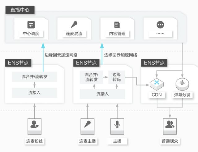 5G時代下，邊緣計算產(chǎn)品的未來展望